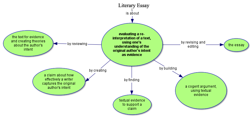 how to write a persuasive essay college